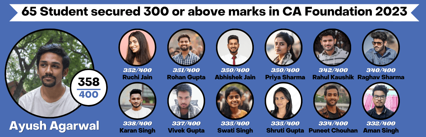 CA Foundation top scorers from CA Exam Test Series, picture 7